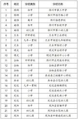 滁州市近视防控示范学校认定结果公示