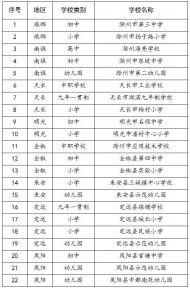 滁州市近視防控示范學校認定結果公示