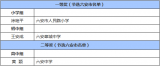 六安3名教師獲獎 正在公示