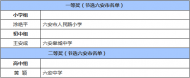 六安3名教師獲獎 正在公示
