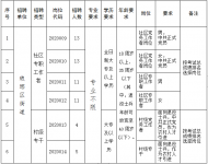 下周一开始报名 滁州琅琊区公开招聘57人