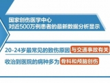 我国1015家综合医院建立创伤救治中心 覆盖2.3亿人