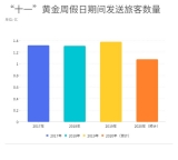 “數”覽近十年國慶黃金周！今年“十一”超長假期有這些變化