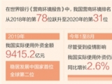 外商愿意來、留得住、能發展營商環境越來越好（“十三五”，我們這樣走過）