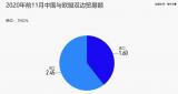 中歐要簽投資協定 “含金量”為何這么高？