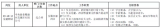 国企单位公开招聘！滁州有岗位