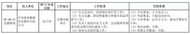國企單位公開招聘！滁州有崗位