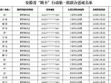 安徽省“断卡”行动第一批联合惩戒名单公布  涉及单位和人员共719个