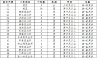 明光市公安局公開(kāi)招聘122名輔警 下月開(kāi)始報(bào)名