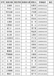 定遠(yuǎn)縣公開(kāi)招聘120名大學(xué)畢業(yè)生 下周報(bào)名