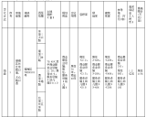 土拍快讯：伟星最高限价竞得瑶海区YH202101号地块，自持租赁住房12200㎡