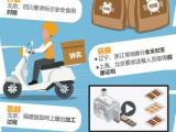 创新外卖监管方式 确保舌尖上的安全（来信与访谈·关注外卖食品安全（上））