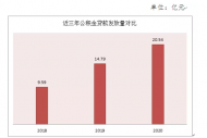 3月1日起 六安市住房公積金貸款調(diào)整
