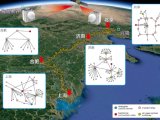 中国科大验证构建天地一体化量子通信网络可行性