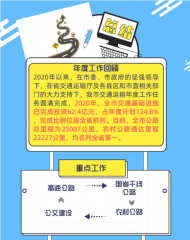 六安交通建設交出全年“成績單” 亮點頻現