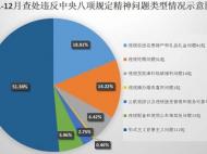 宣城：2020年查處違反中央八項(xiàng)規(guī)定精神問題218起 處理297人