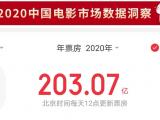 2020“数字游戏”收官全国票房破200亿