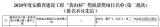 再获殊荣！巢湖这条路拿到安徽省建设工程质量最高荣誉“黄山杯”