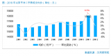 全流通下的合肥楼市：存量时代不断推进，区域分化加剧  