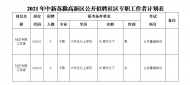 滁州一單位公開招聘12人 大?？蓤竺? width=