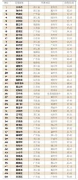 全国县域电商竞争力"百强榜"出炉！安徽3个 庐江上榜