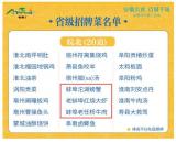 家乡的味道  蚌埠这3道名菜入选"安徽招牌菜"