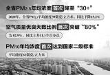 2020年安徽省“蓝天保卫战”实现三个“首次”