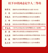 六安一些集体和个人获全省表彰