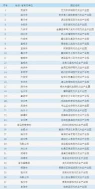第三批省級現(xiàn)代農(nóng)業(yè)產(chǎn)業(yè)園名單公布 六安3家上榜