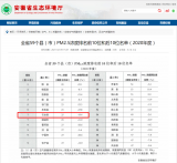 安徽县级空气质量排名出炉 石台县排名第七