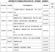 滁州學院面向社會公開招聘碩士研究生