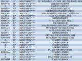 921人被查！附2021年最新酒驾醉驾成本！