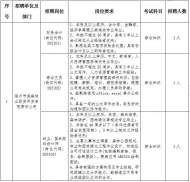 滁州一單位招11人 年后報名