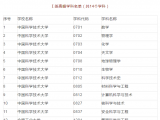 安徽5年将安排30亿支持高校高峰学科建设  共62个（附具体学科）