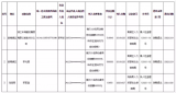 滁州通报第四批拖欠农民工工资黑名单