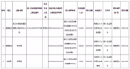 滁州通報第四批拖欠農民工工資黑名單