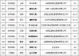 速看！合肥2700多个小区物业服务质量排名出炉，你家第几？