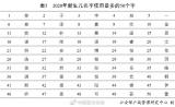 2020年全国姓名报告发布  看看新生儿名字使用最多的50个字
