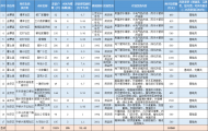 六安市計劃改造17個老舊小區
