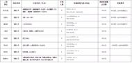 滁州學院公開招聘管理教輔崗位工作人員