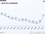 合肥：陽光雖上線 氣溫仍較低