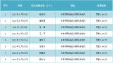 池州曝光8起涉旅从业人员违法违规行为