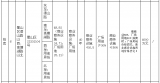 合肥再度重拳打击恶意炒作房价，4月土拍突现“巨无霸”地块