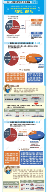 突发！初中学区房一夜之间“不香”了？合肥……