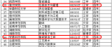 教育部发文！滁州两所学校被点名