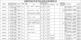 巢湖招考公务员60名！市直48名！