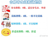出门带好雨具！合肥3月15日阴天有小到中雨  阵风7级 