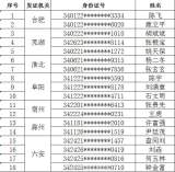 2月1日至2月28日，安徽省查获新增终生禁驾人员18名 