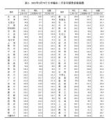 国家统计局：2月一线城市房价环比涨幅回落