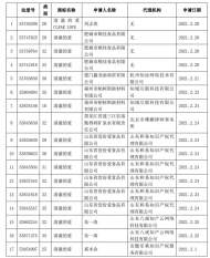 烈士戰(zhàn)斗口號(hào)被搶注商標(biāo)，駁回！